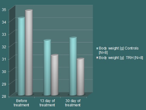 thr-fig-3