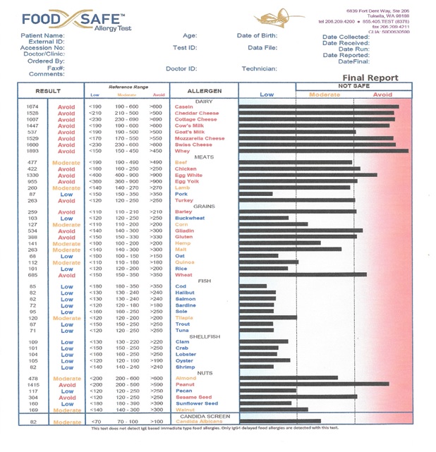 foodsafe-fig-1