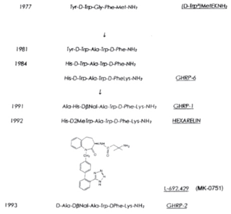 ghrp-fig-3