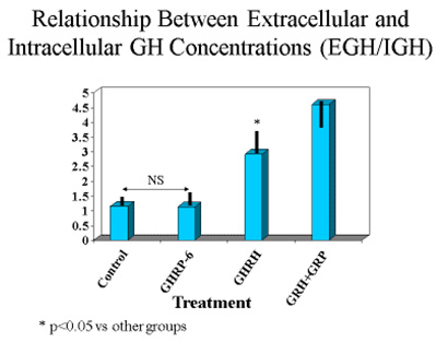 ghrp-fig-7