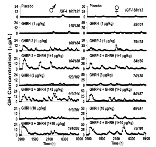 ghrp-fig-9