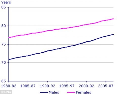 men-age-fig-1