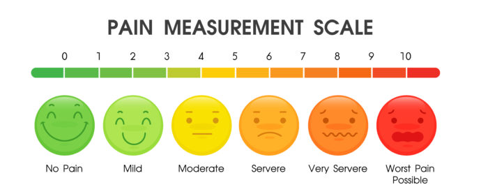 Pain measurement scale colour coded with smile face to painful face