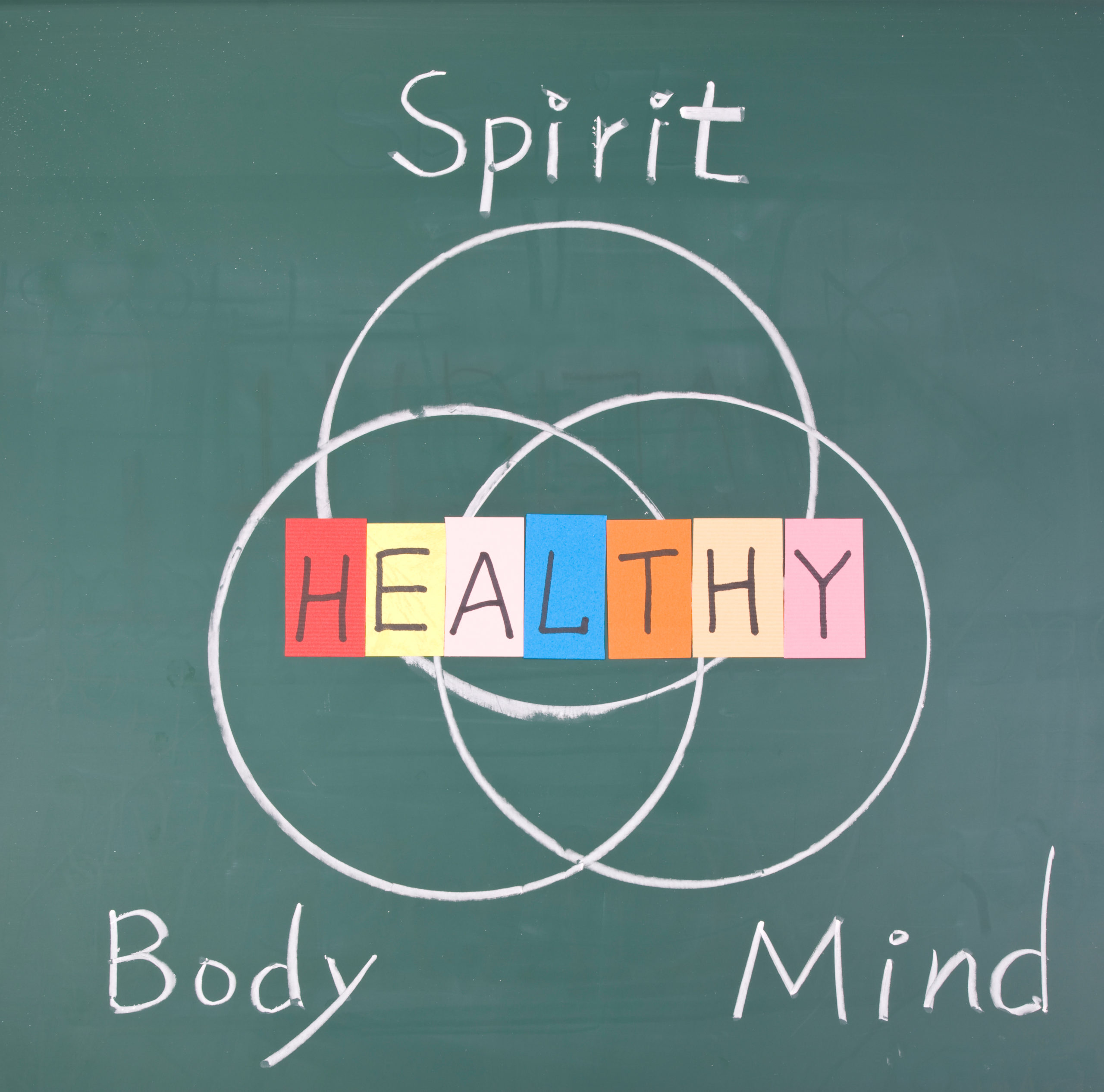 Venn diagram of spirit body and mind with health in the middle