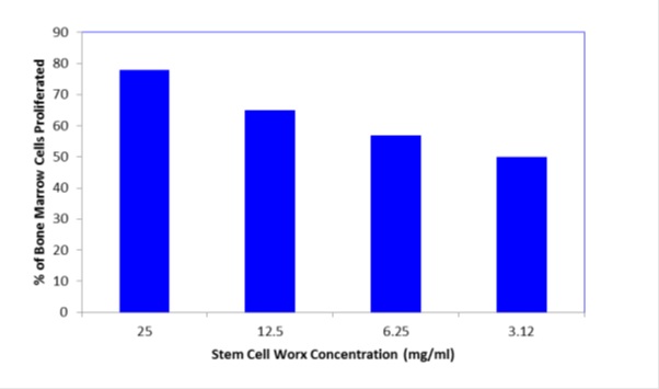 stem-cell-fig-2